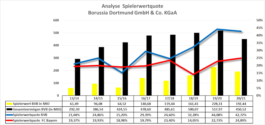 spielerwertquote_-_bvb_vs.png