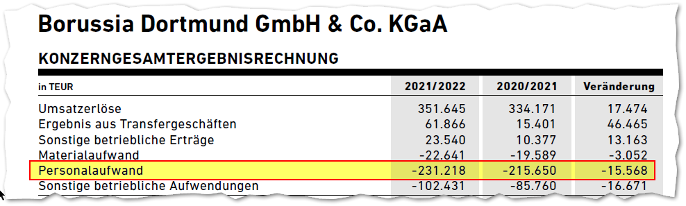 bvb_bilanzpressekonferenz_22_ausriss.png