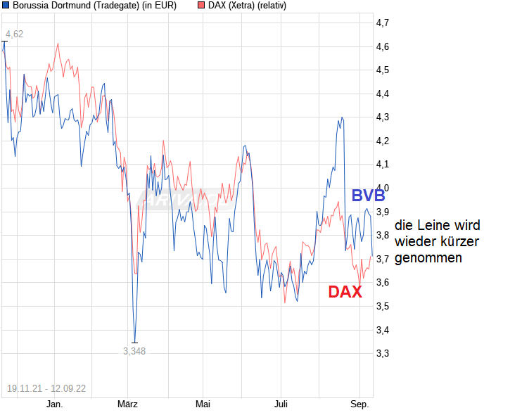 chart_free_borussiadortmund.png