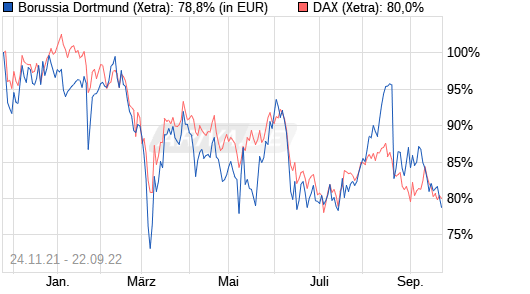 chart_free_borussiadortmund.png