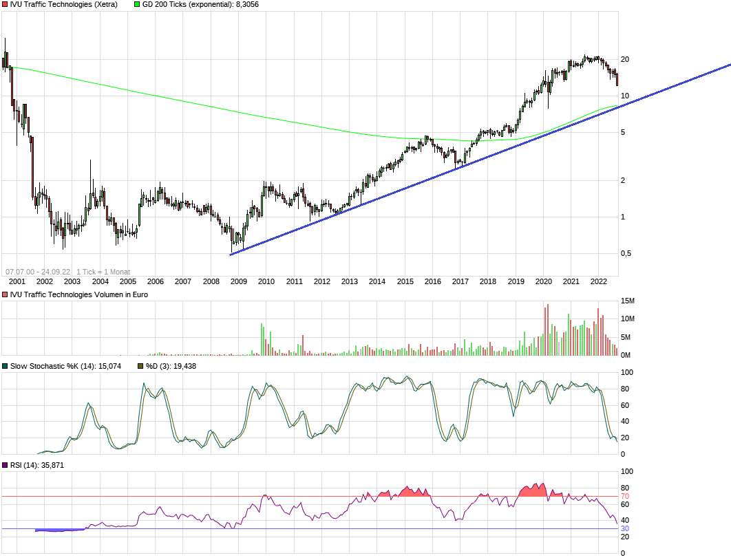 chart_all_ivutraffictechnologies.png