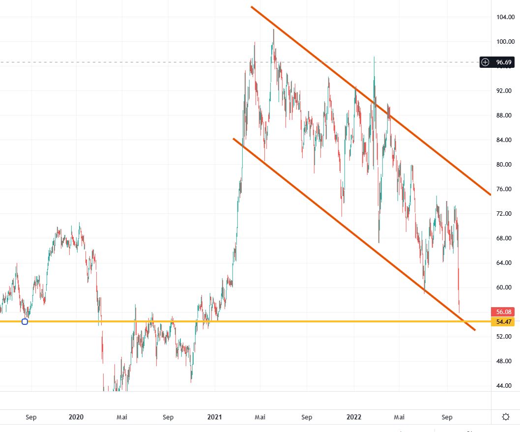 porsche_se_chart_10-2022.jpg