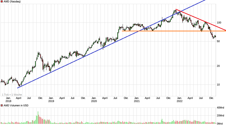 chart_5years_amd.png