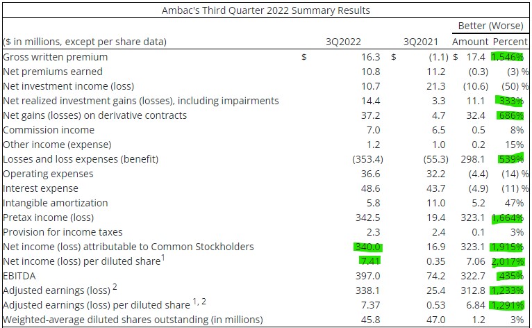 ambac_3q22.jpg