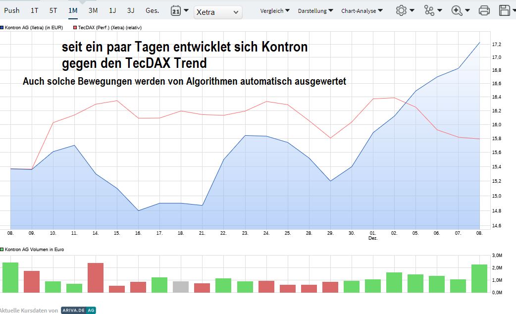 kontron_vs_tecdax_08.jpg