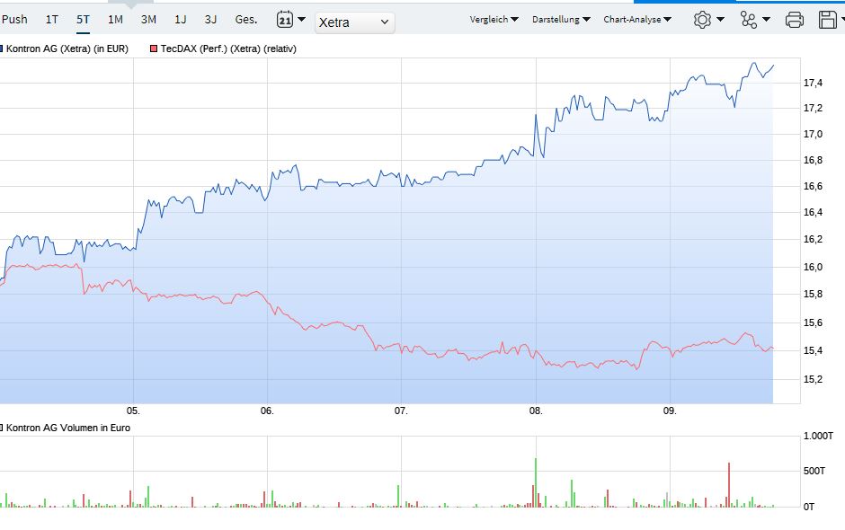 kontron_vs_tecdax_09.jpg