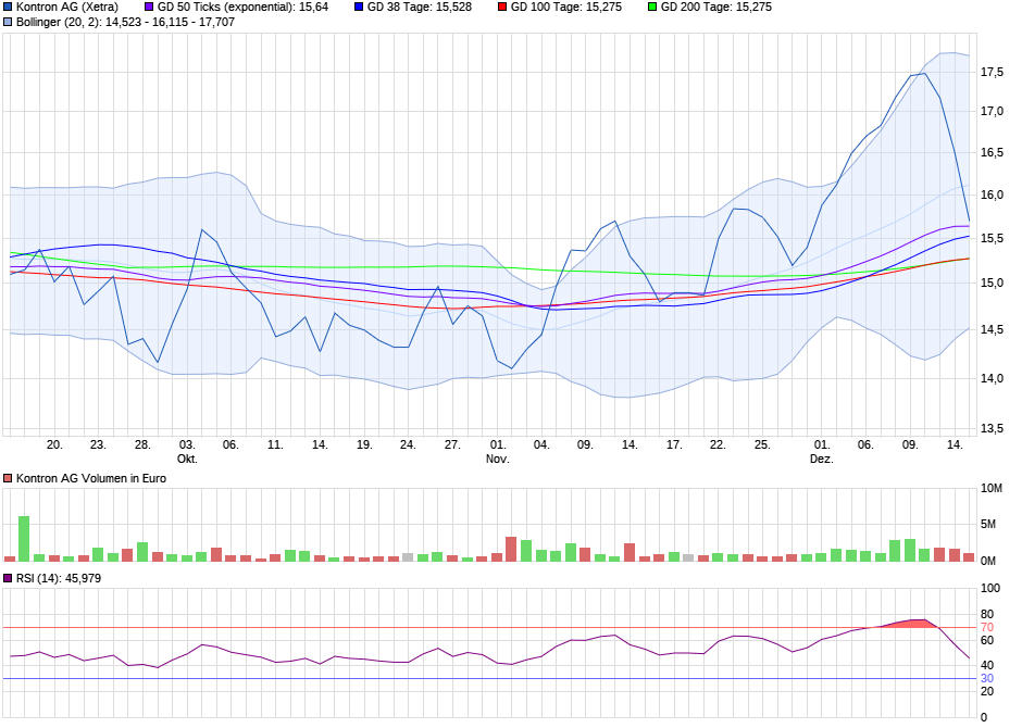 chart_quarter_kontronag_3.png