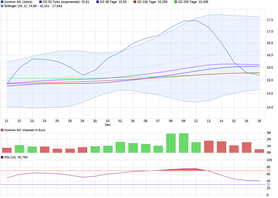 chart_month_kontronag4.png