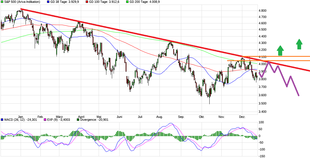 chart_year_sp500f.png