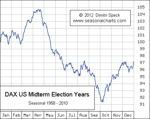 midterm.gif