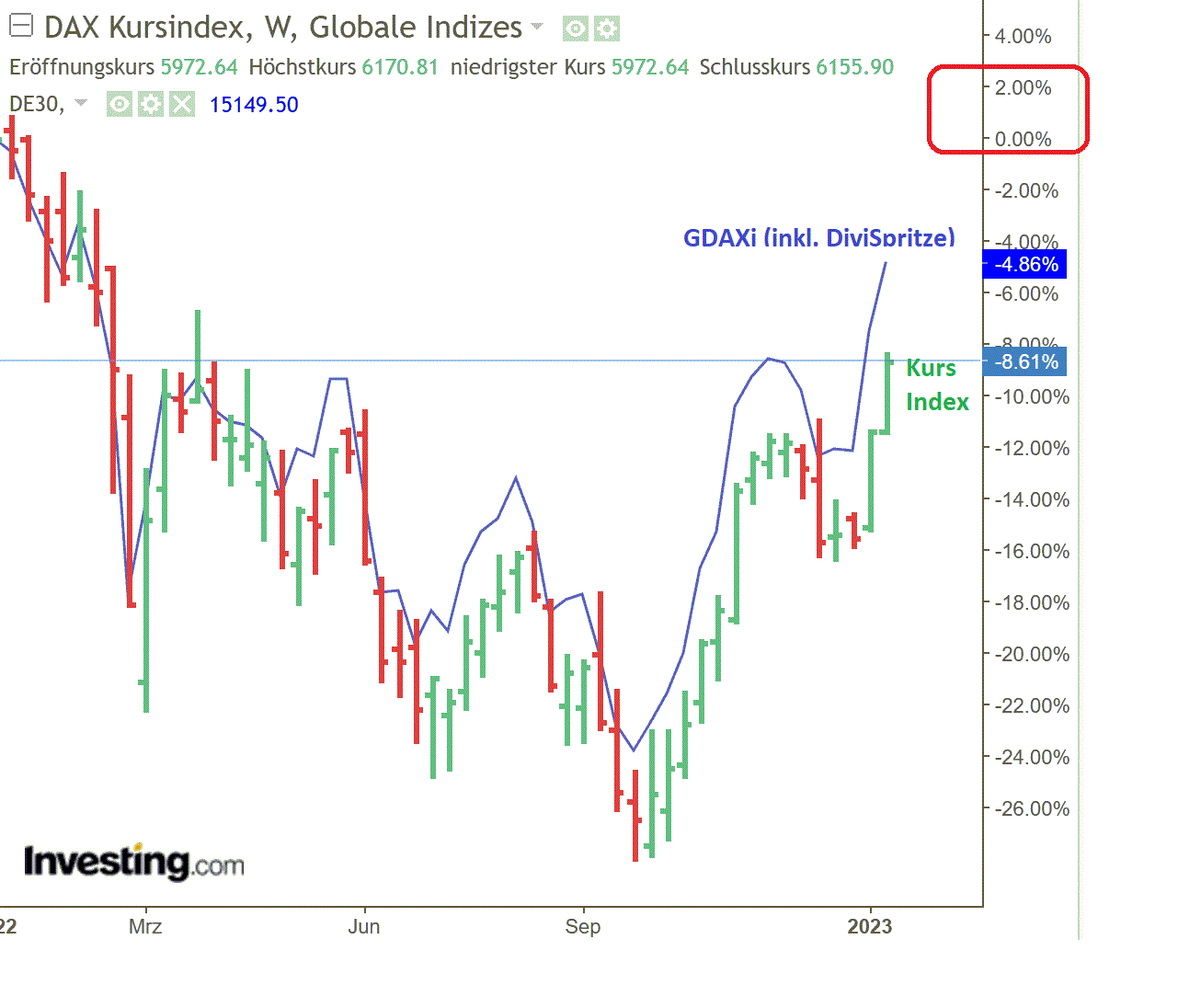 dax_kurs_versus_dax.gif