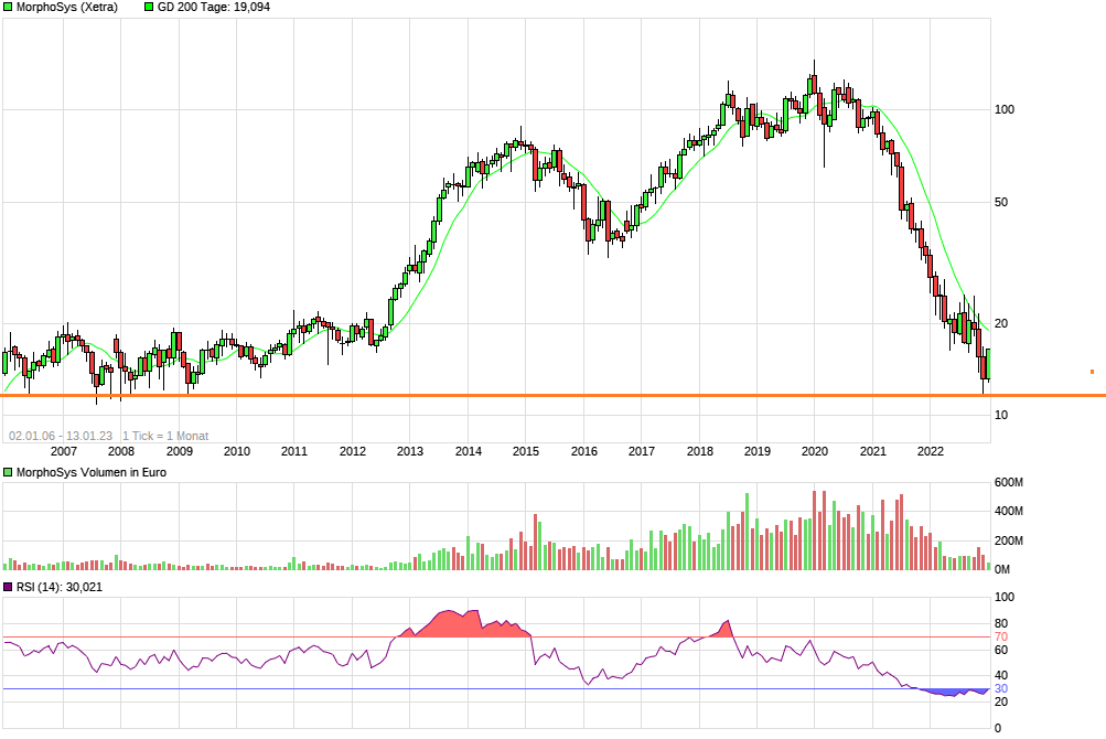 chart_free_morphosys17ja.png