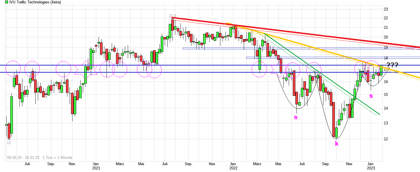 chart_free_ivutraffictechnologies.png