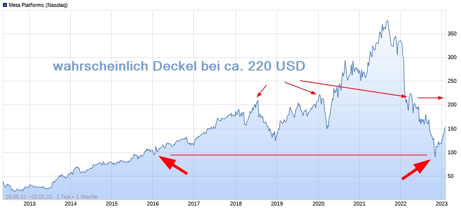 meta_platforms_aktie_chart.jpg