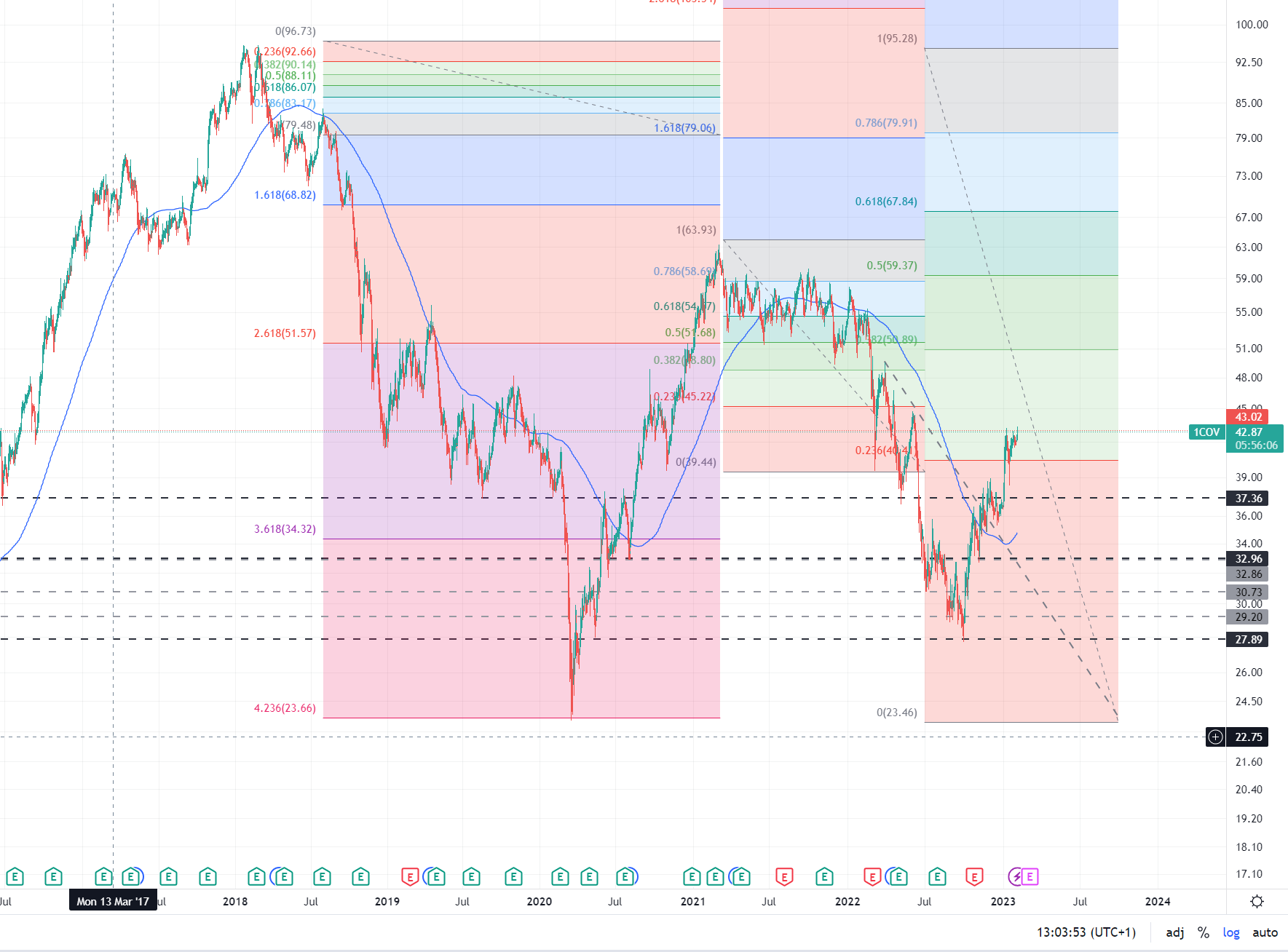 covestro_02-02-2023.png