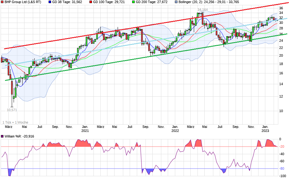 chart_3years_bhpgroupltd.png