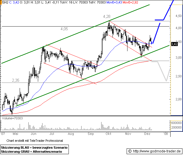 boerse.gif