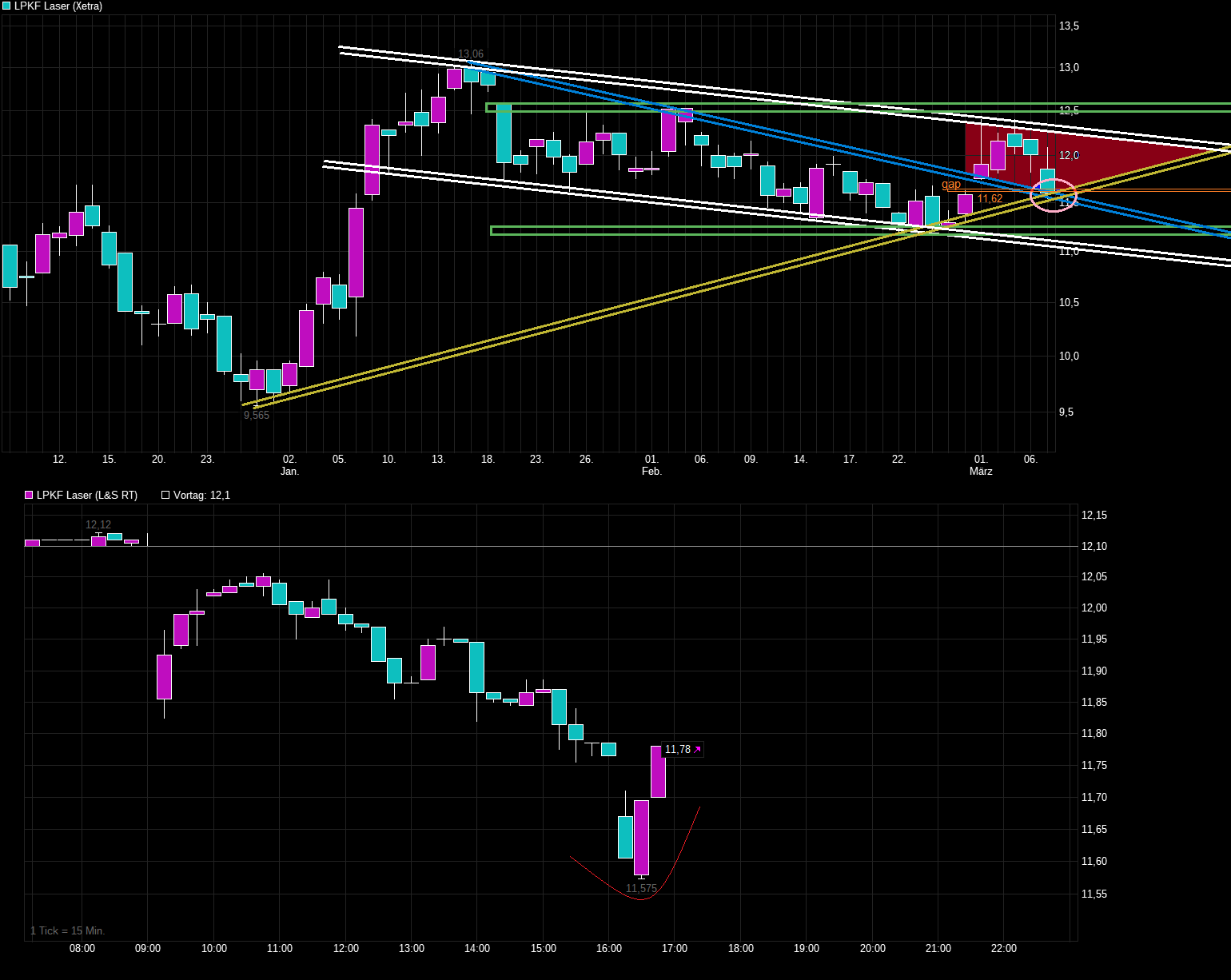 chart_quarter_lpkflaser.png