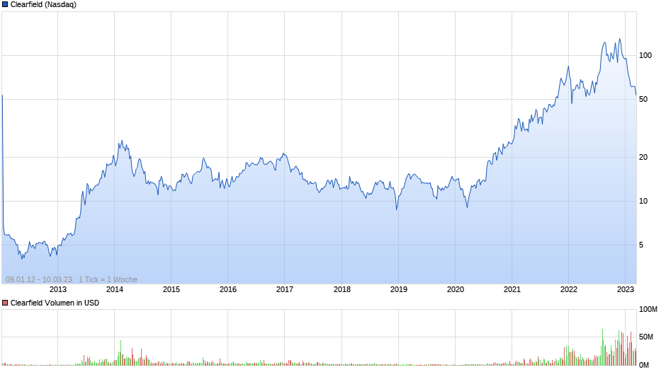 chart_all_clearfield.png