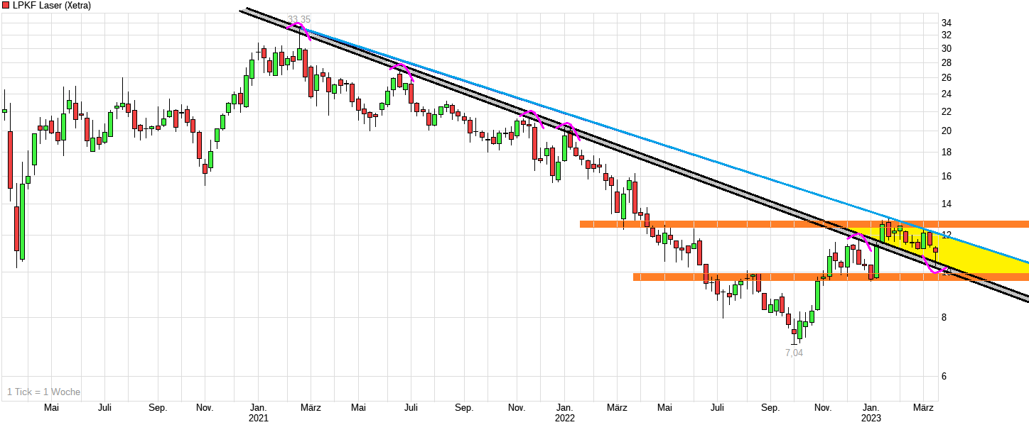 chart_3years_lpkflaser.png