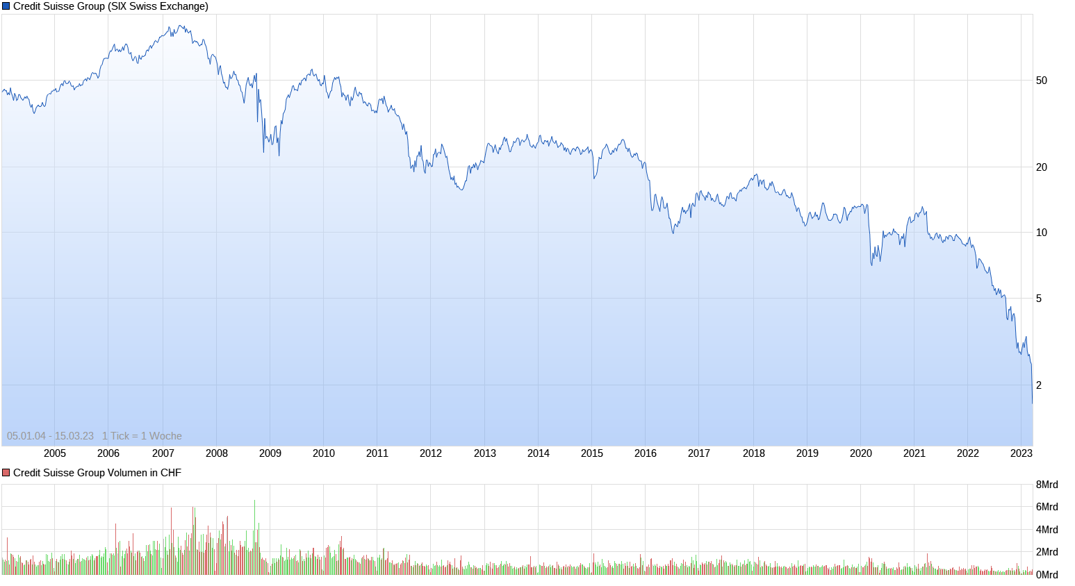 chart_all_creditsuissegroup.png