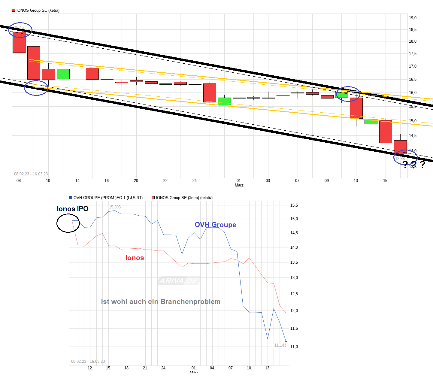 chart_3years_ionosgroupse---.png