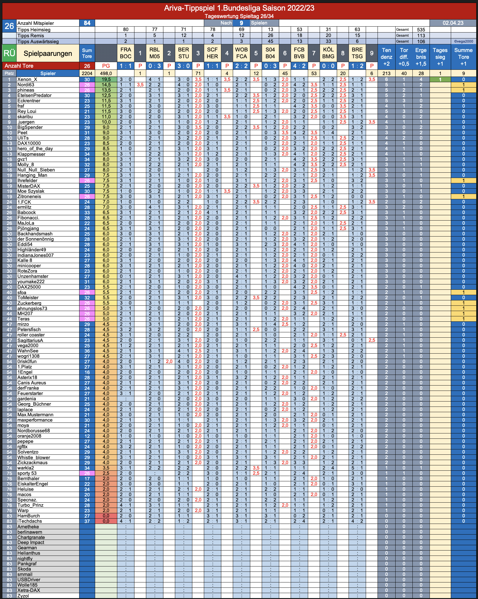 bildschirmfoto_2023-04-02_um_19.png