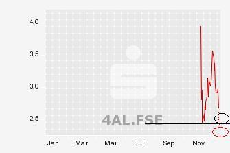 alichart.jpg