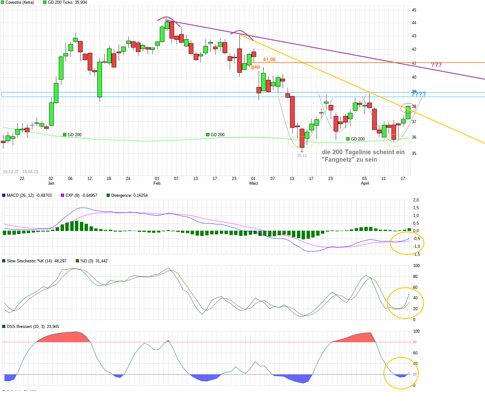 chart_free_covestro----.png