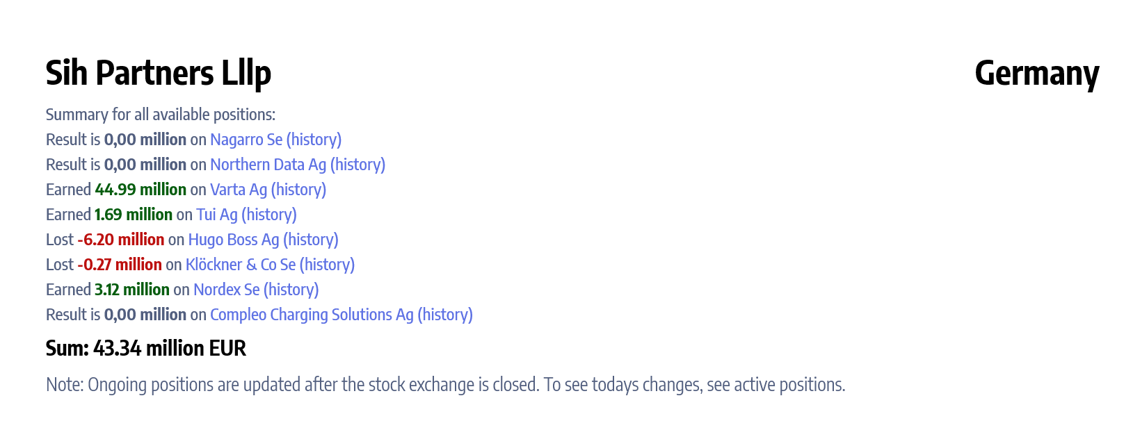 full_shorting_history_for_sih_partners_lllp_in_g....png