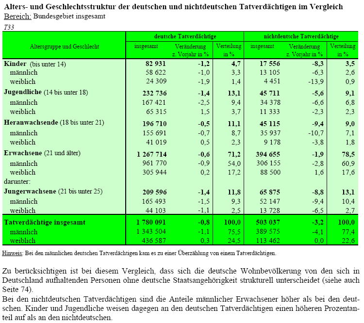 bka-altersstruktur-2006.jpg