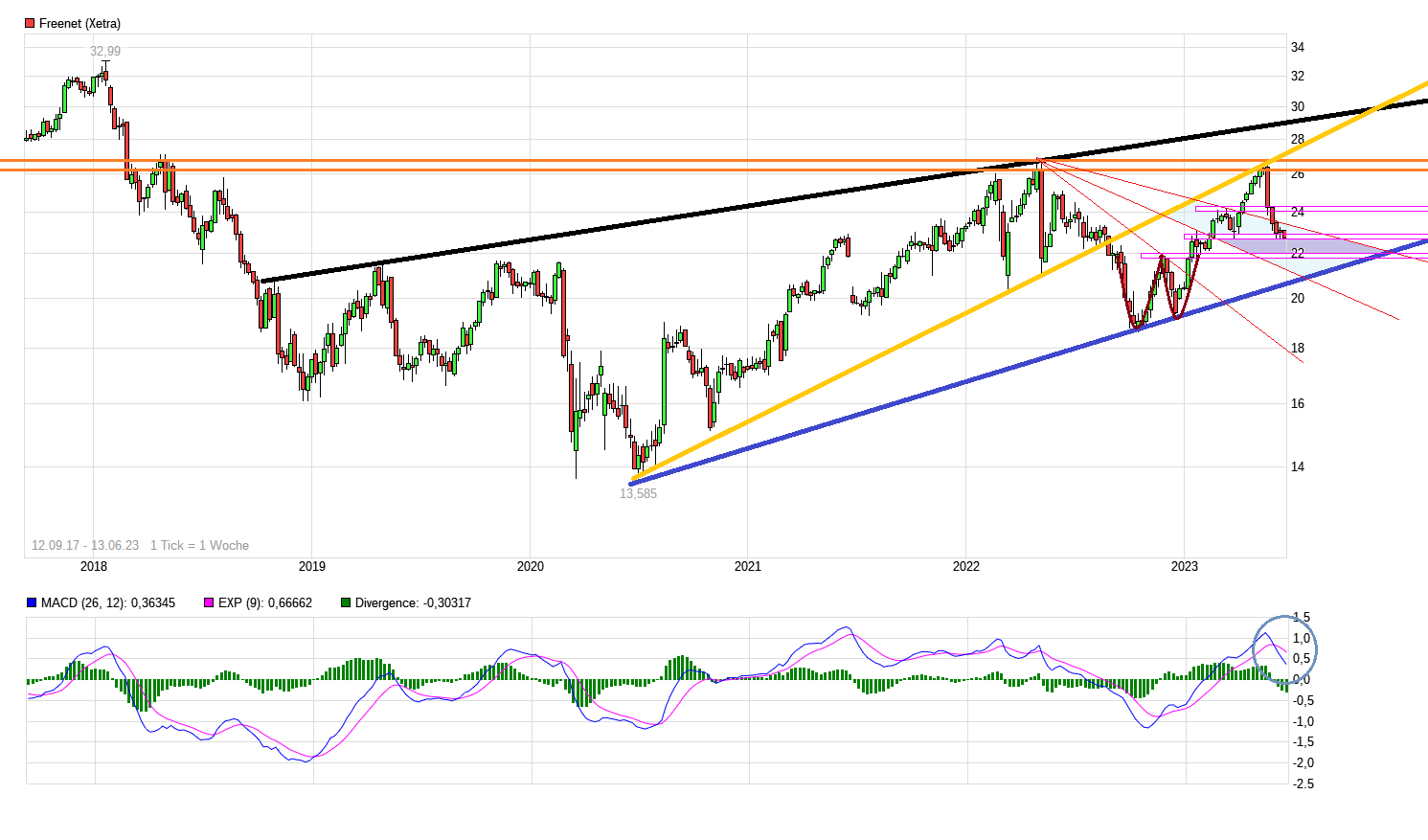 chart_free_freenet---.png