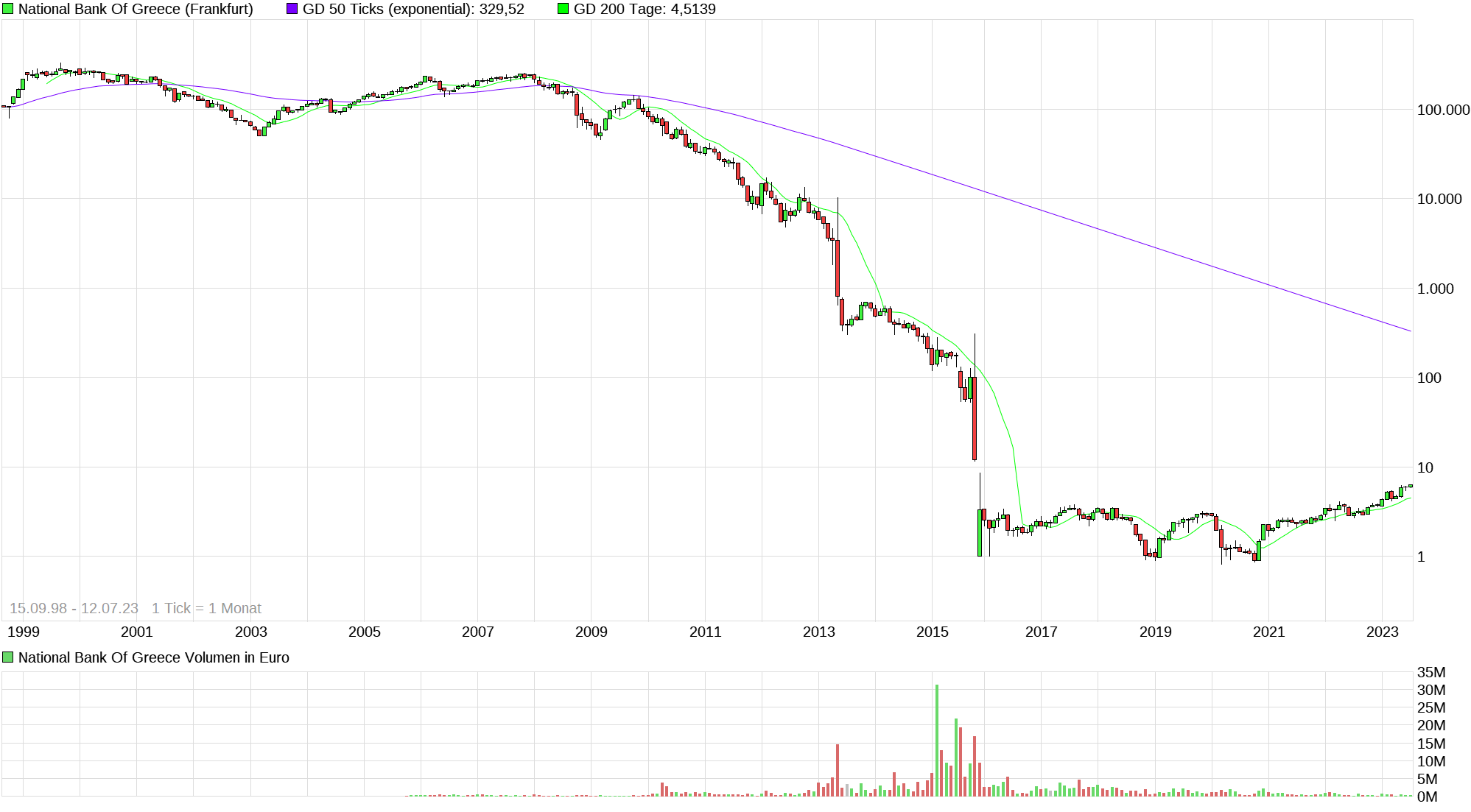 chart_all_nationalbankofgreece.png