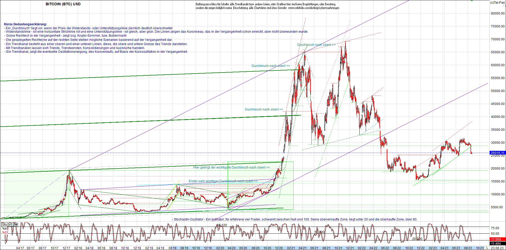 bitcoin_chart_heute_morgen.png