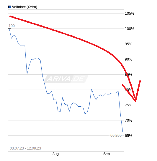 chart_free_voltabox.png