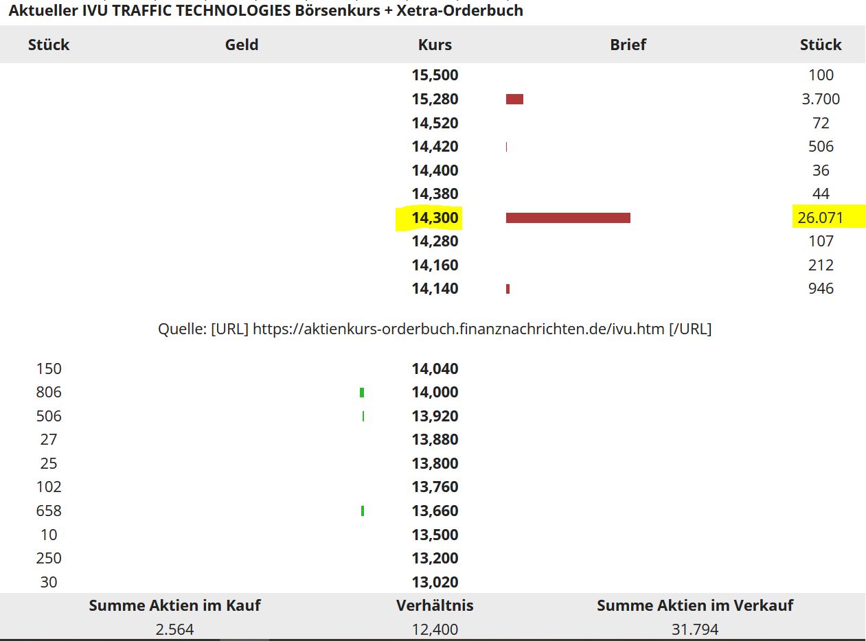 ivu-orderbuch.jpg