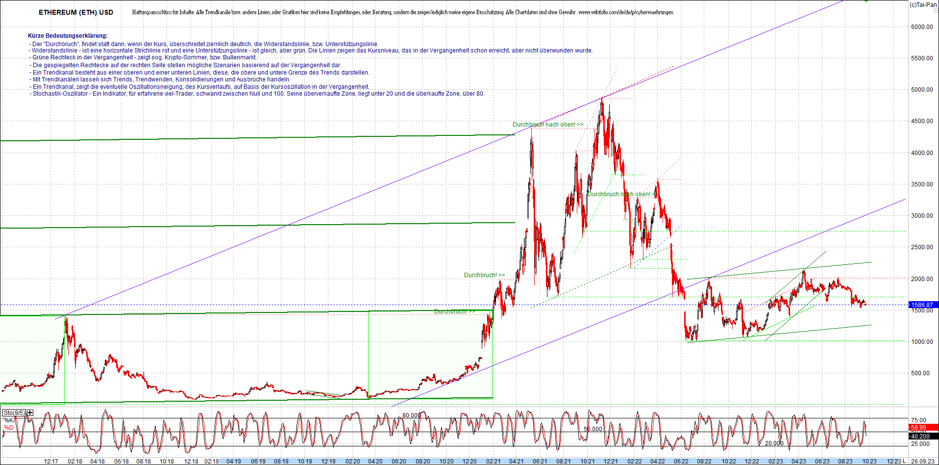 ethereum_chart_nachmittag.png