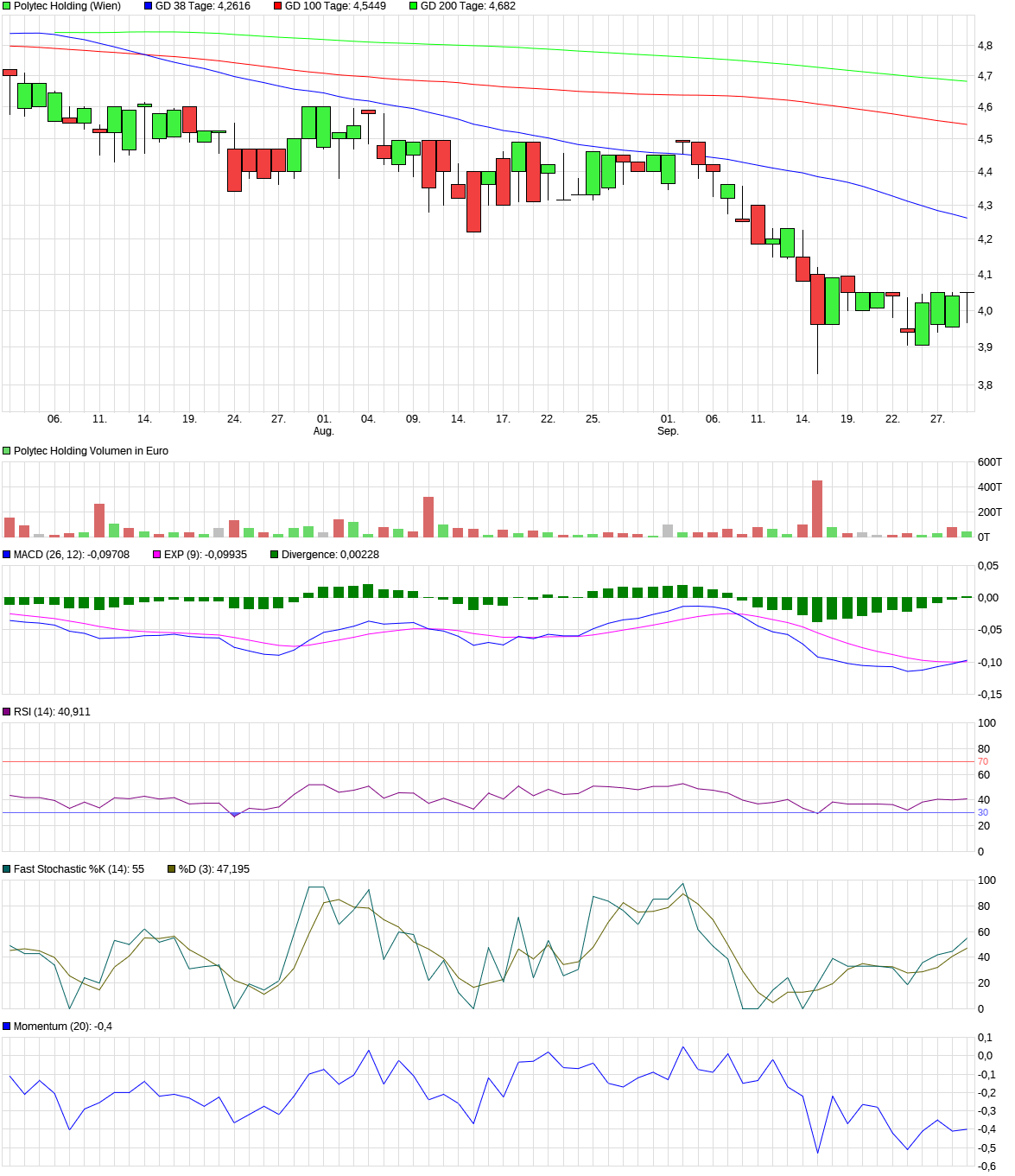 chart_quarter_polytecholding.png