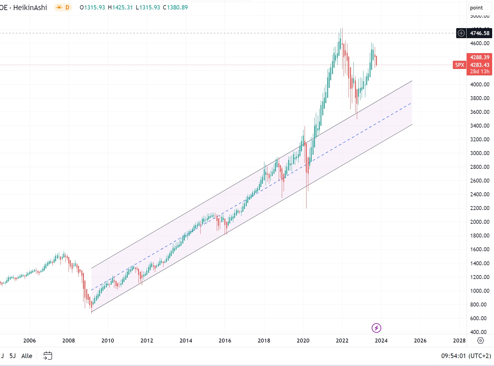 spx03-10-2023.jpg