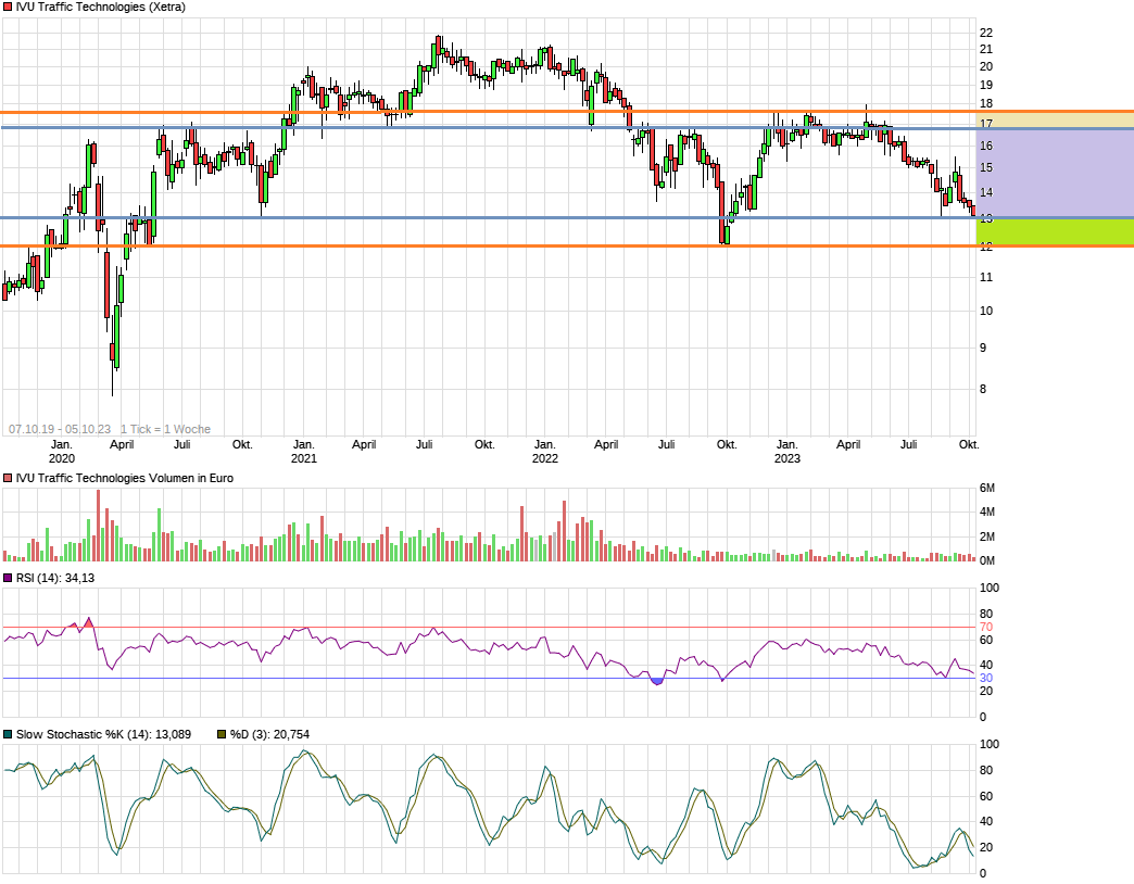 chart_free_ivutraffictechnologies4ja.png