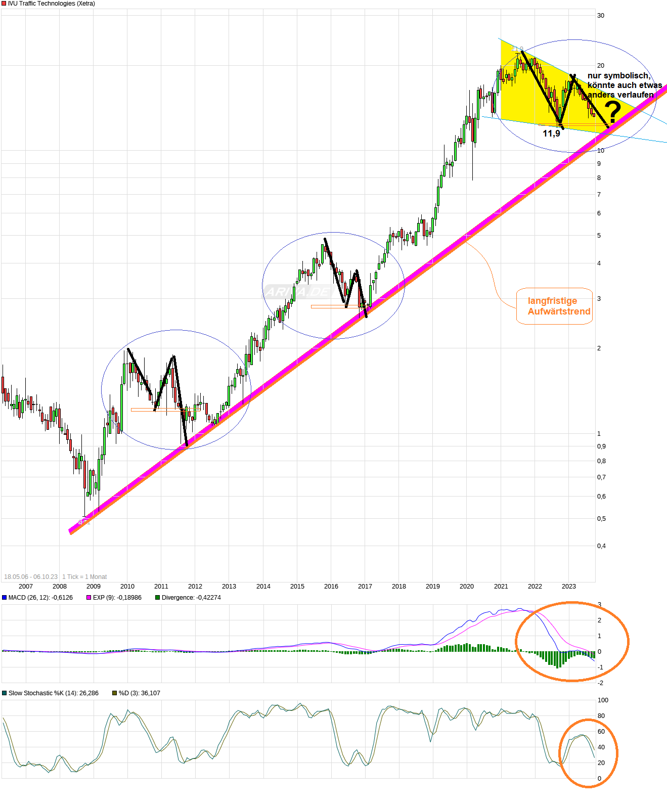 chart_free_ivutraffictechnologies.png