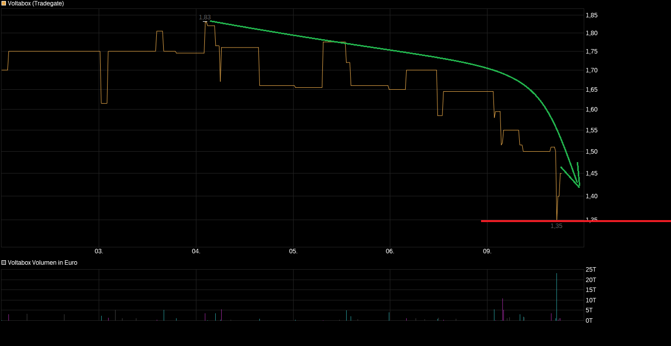 chart_week_voltabox.png