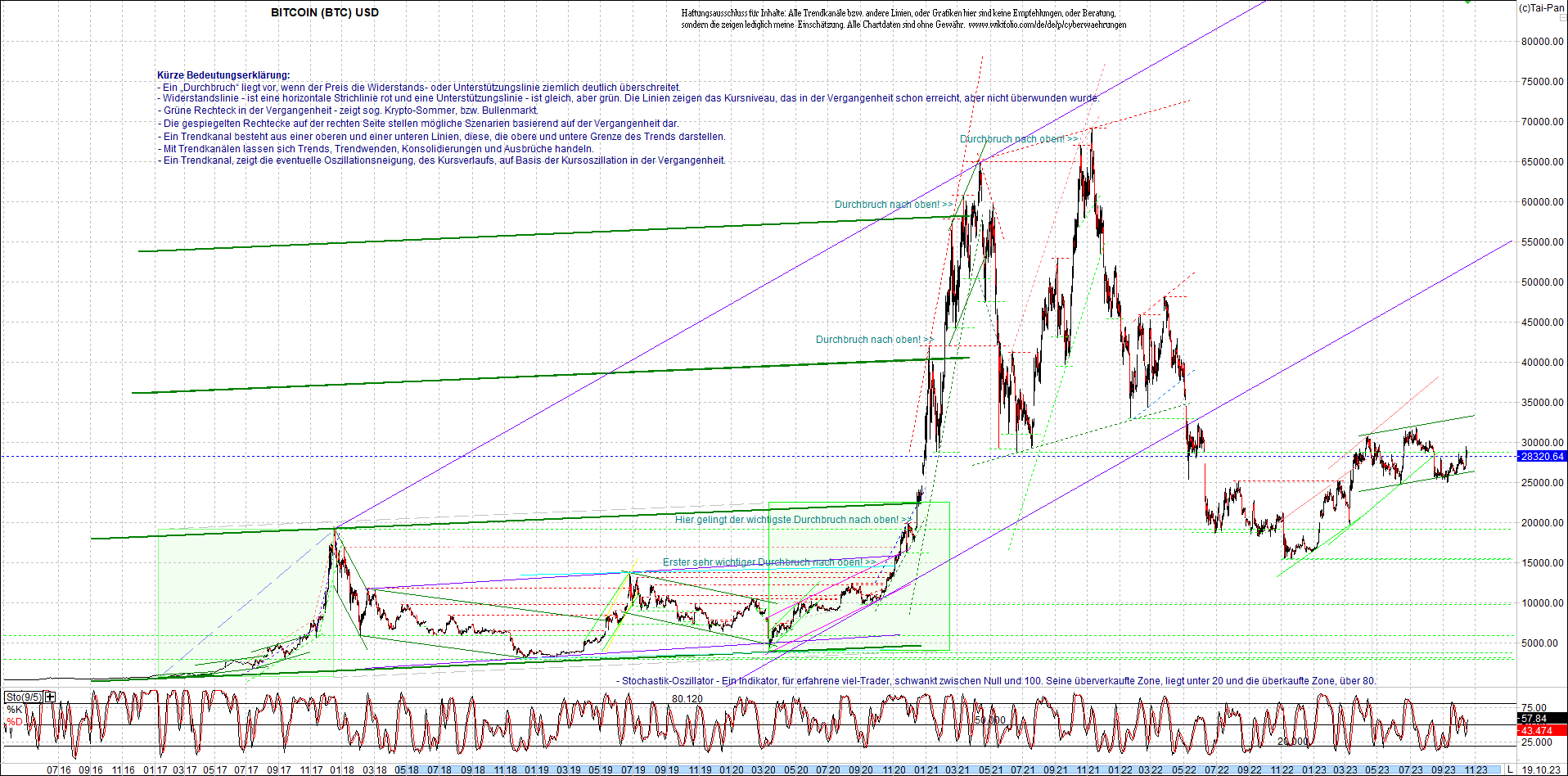 bitcoin_chart_heute_morgen.png