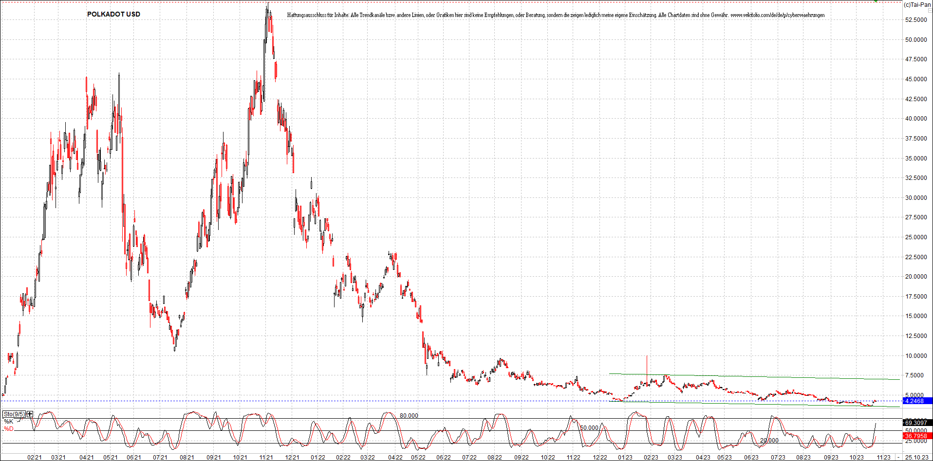 x_polkadot_usd_chart_(von_o.png