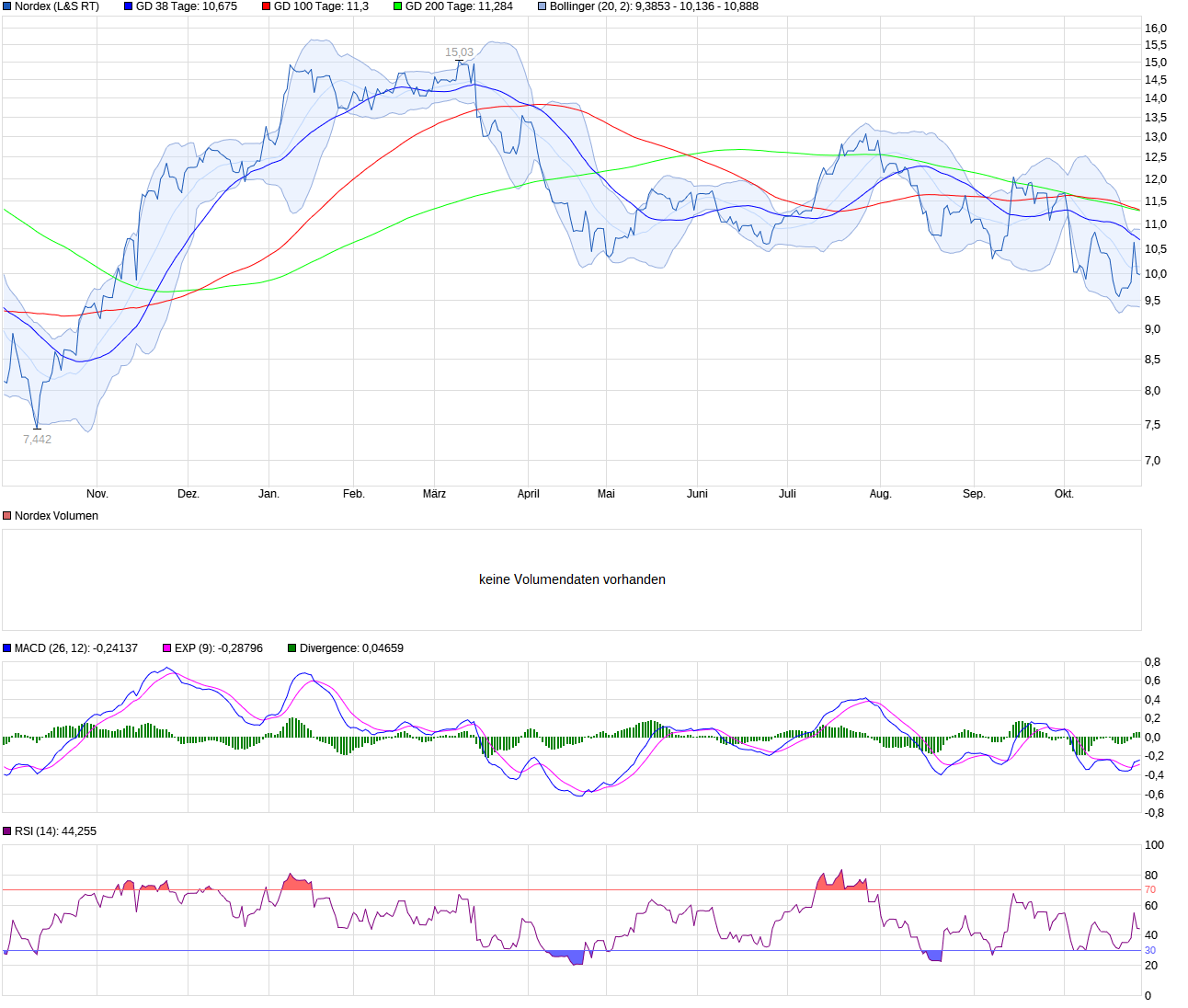 chart_year_nordex.png