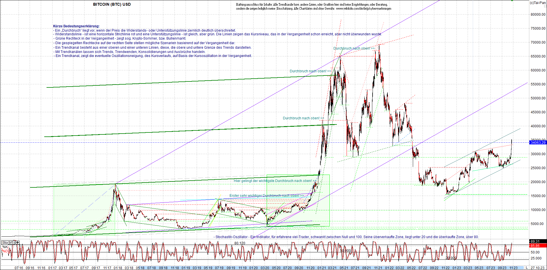 bitcoin_chart_heute_morgen.png