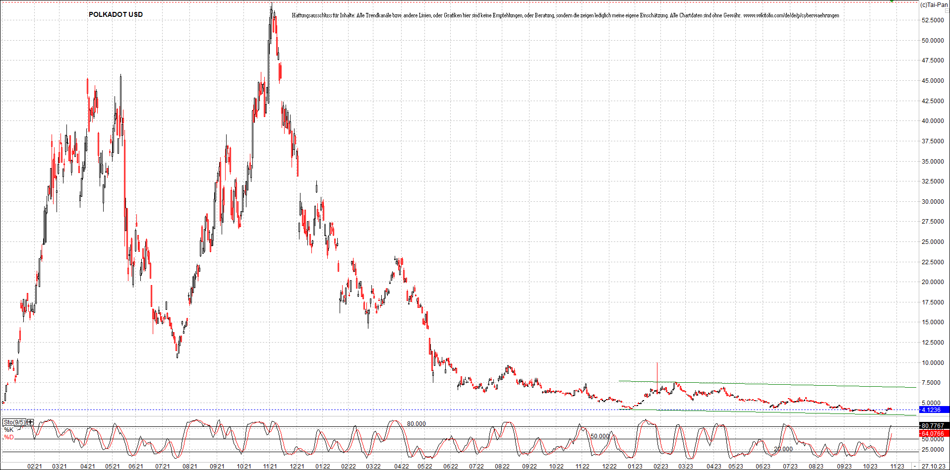 x_polkadot_usd_chart_(von_o.png