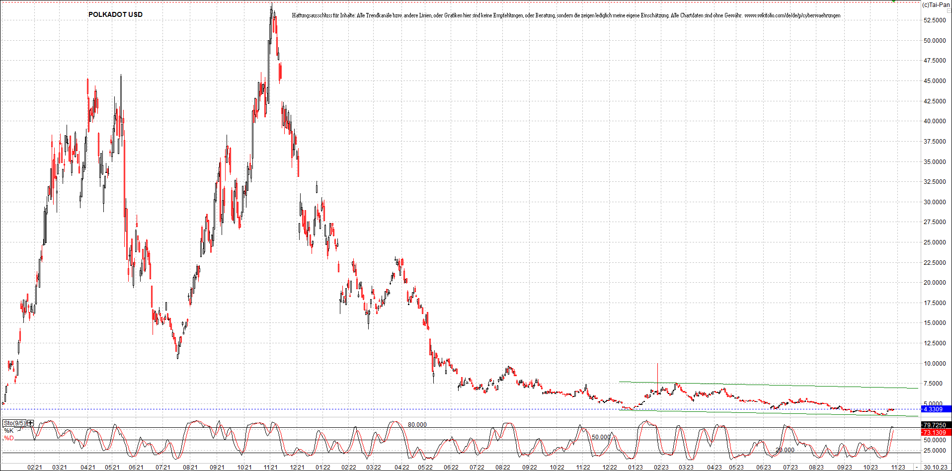 x_polkadot_usd_chart_(von_o.png