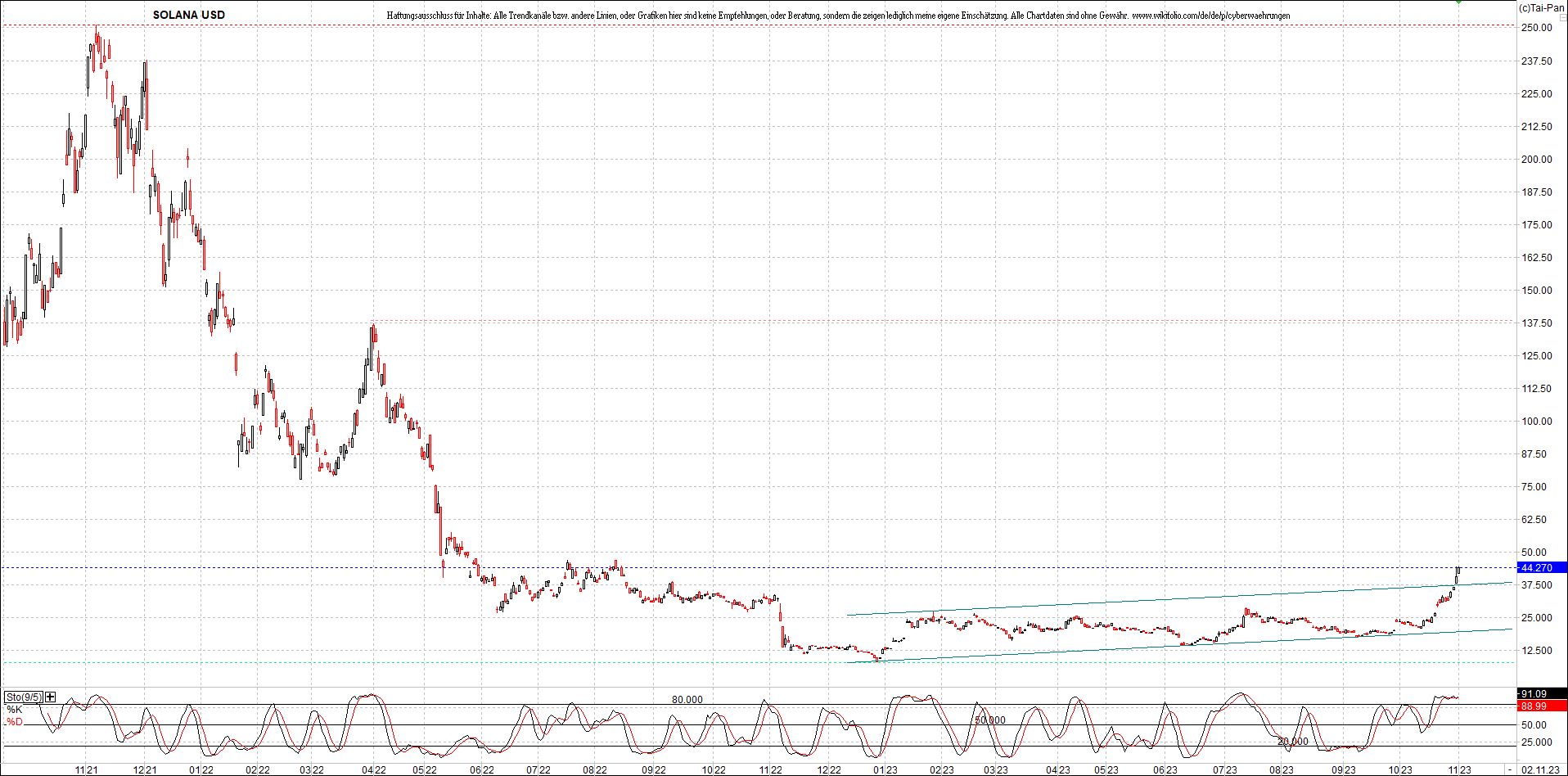 x_solana_usd_chart_(von_o.png