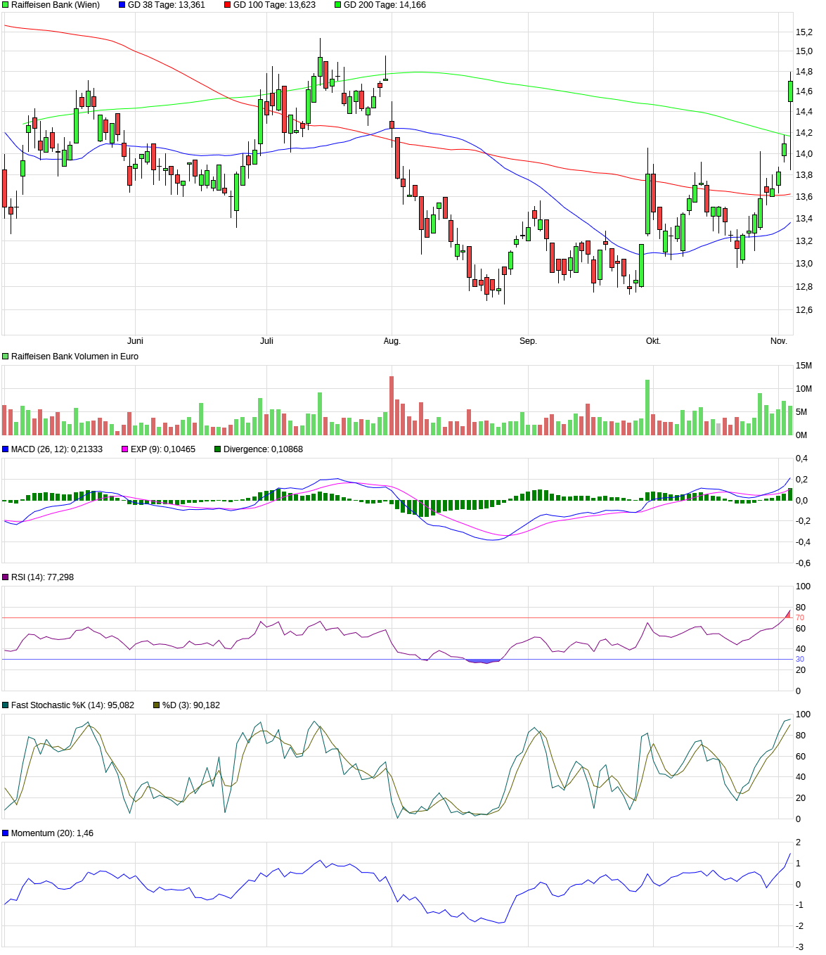 chart_halfyear_raiffeisenbank1.png